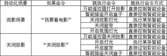 拥有全套小米智能家居是什么体验，全套需要多少钱？-31.jpg