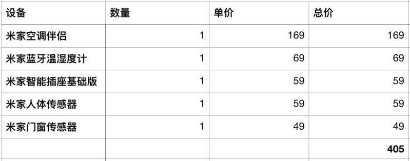 拥有全套小米智能家居是什么体验，全套需要多少钱？-20.jpg