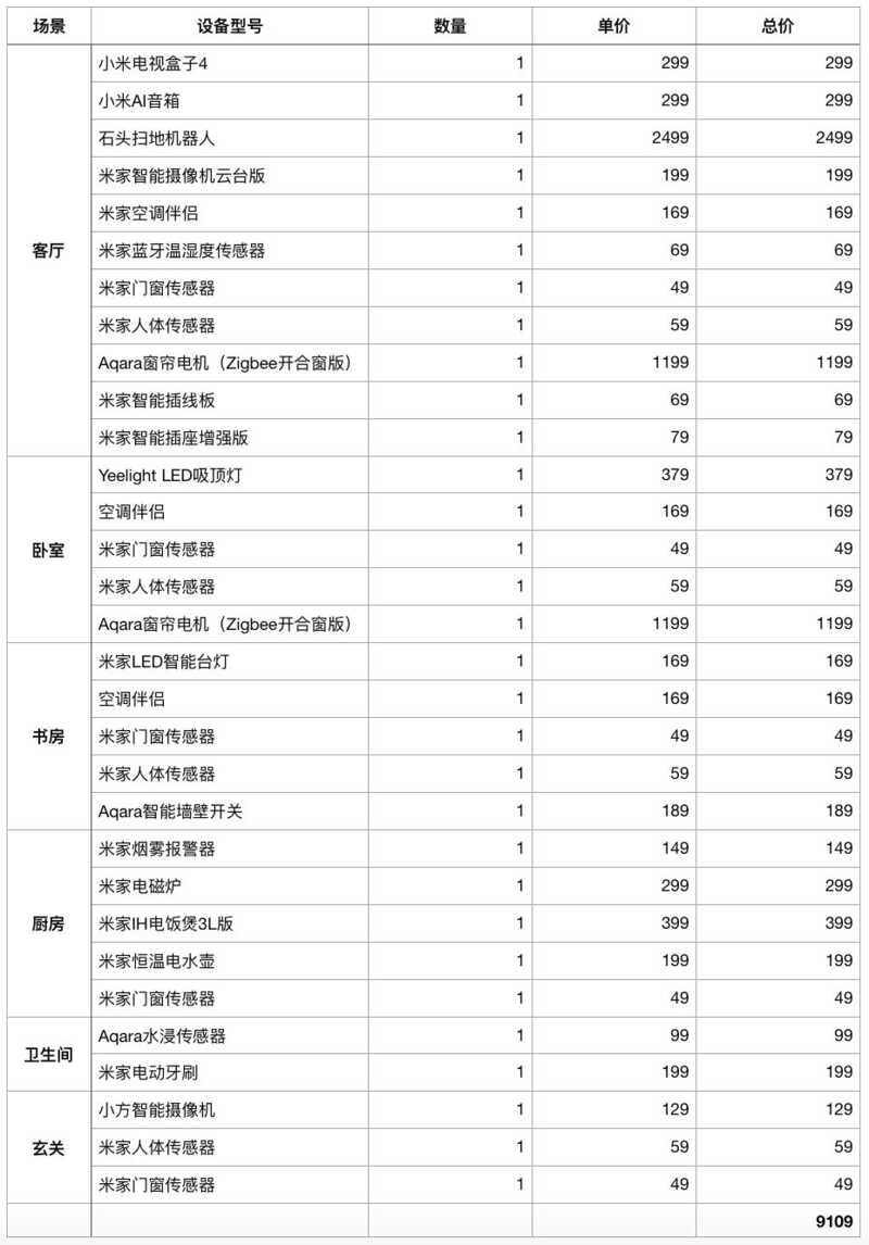 拥有全套小米智能家居是什么体验，全套需要多少钱？-21.jpg