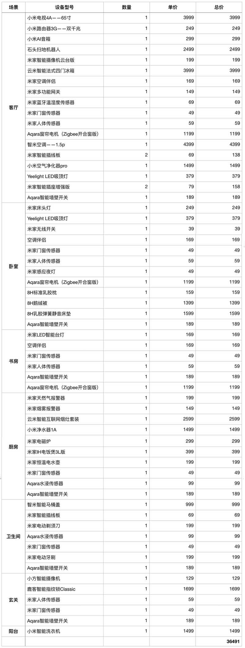 拥有全套小米智能家居是什么体验，全套需要多少钱？-22.jpg