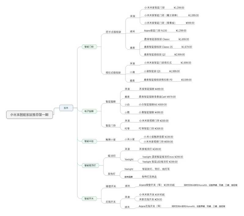 拥有全套小米智能家居是什么体验，全套需要多少钱？-1.jpg