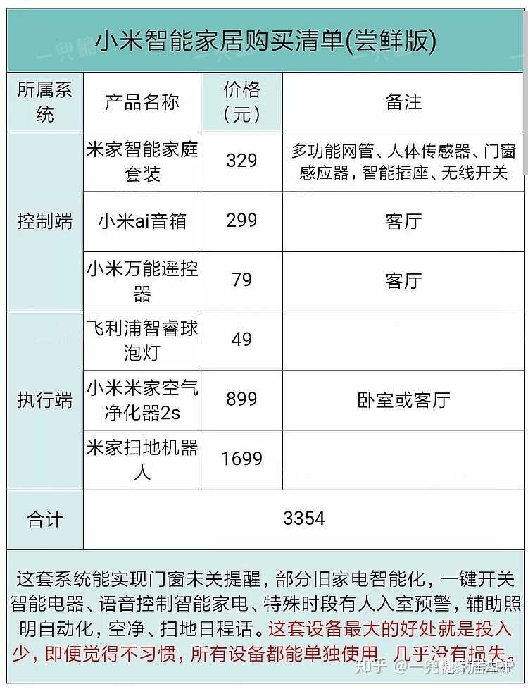 拥有全套小米智能家居是什么体验，全套需要多少钱？-25.jpg