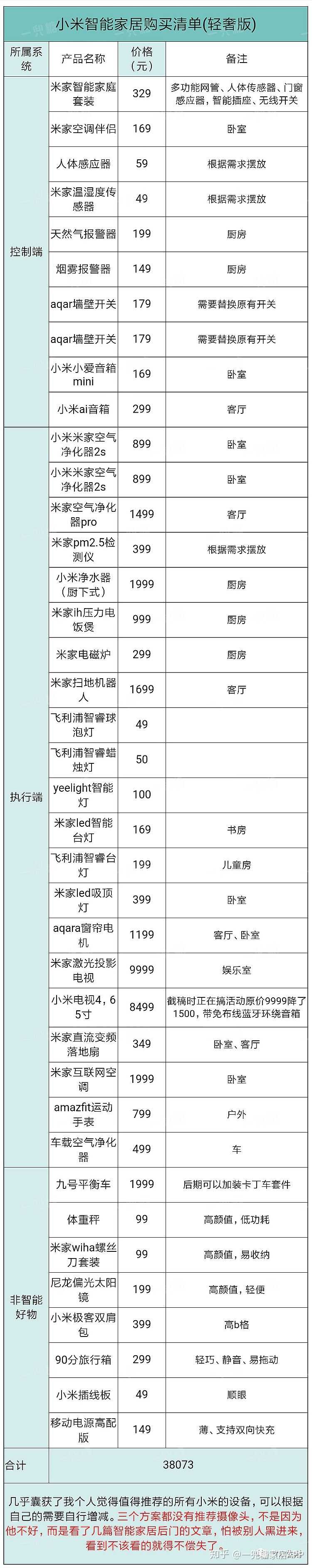 拥有全套小米智能家居是什么体验，全套需要多少钱？-27.jpg