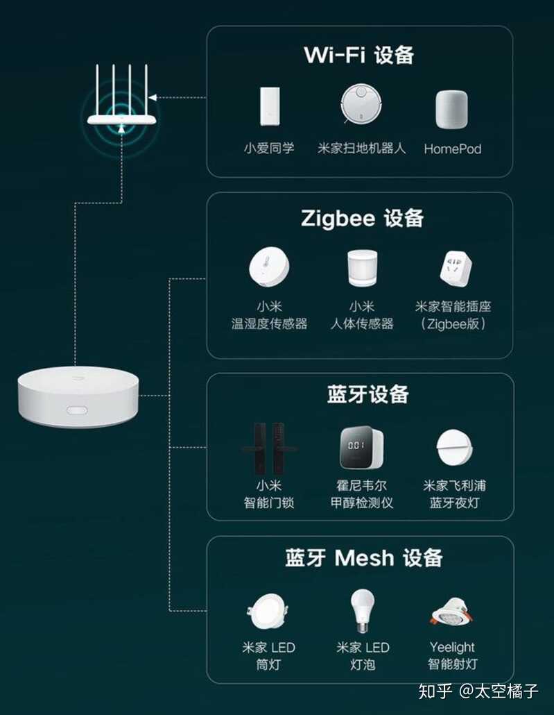 拥有全套小米智能家居是什么体验，全套需要多少钱？-2.jpg