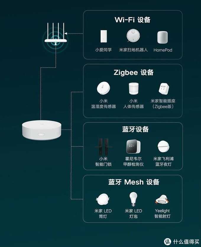 拥有全套小米智能家居是什么体验，全套需要多少钱？-7.jpg