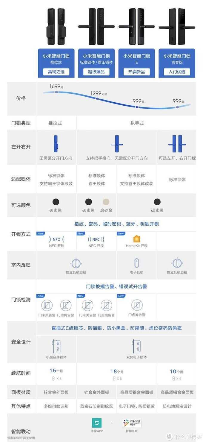 拥有全套小米智能家居是什么体验，全套需要多少钱？-37.jpg