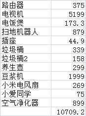 拥有全套小米智能家居是什么体验，全套需要多少钱？-14.jpg