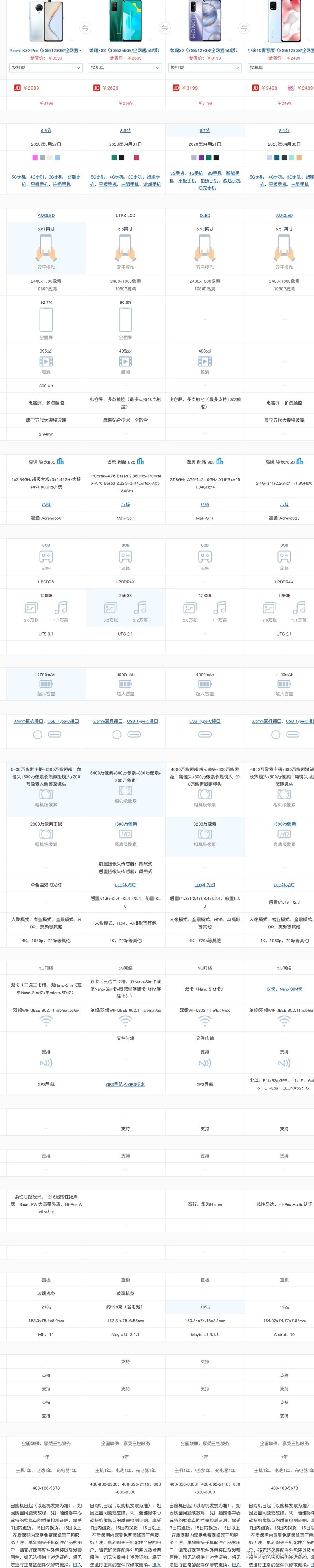 OPPO reno3和reno 4相比那个更值得买呢?-4.jpg