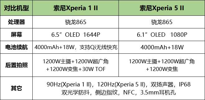 2020年，购买5G旗舰手机，有哪些较好的推荐？-3.jpg