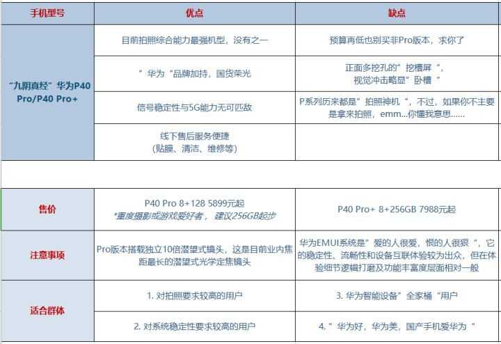 2020年，购买5G旗舰手机，有哪些较好的推荐？-2.jpg