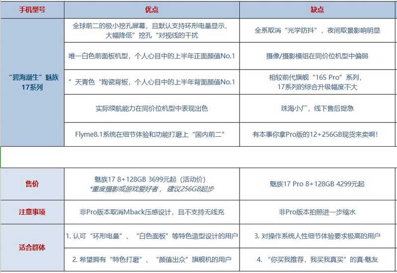 2020年，购买5G旗舰手机，有哪些较好的推荐？-4.jpg