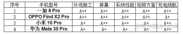 2020年，购买5G旗舰手机，有哪些较好的推荐？-5.jpg