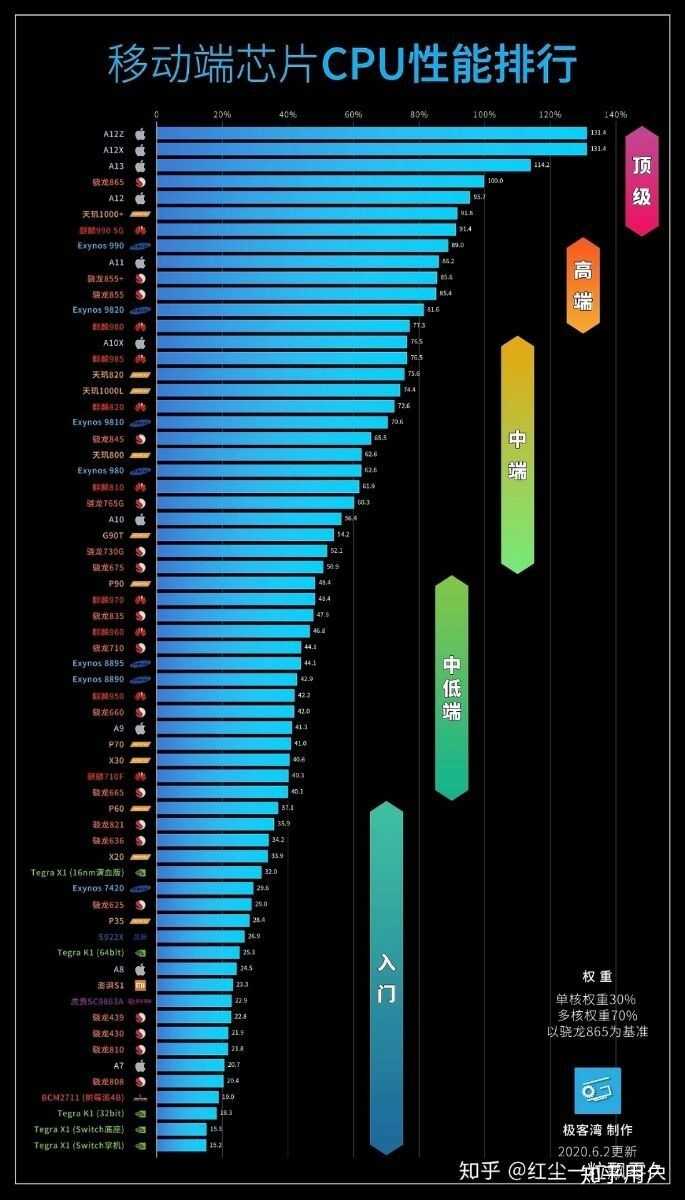 2020年，购买5G旗舰手机，有哪些较好的推荐？-1.jpg