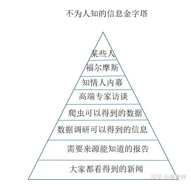 有哪些渠道可以获取一般人不知道的知识和信息？-1.jpg