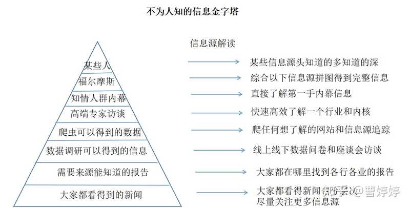 有哪些渠道可以获取一般人不知道的知识和信息？-2.jpg