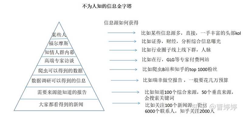 有哪些渠道可以获取一般人不知道的知识和信息？-3.jpg