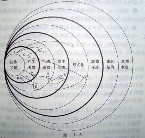 有哪些渠道可以获取一般人不知道的知识和信息？-1.jpg