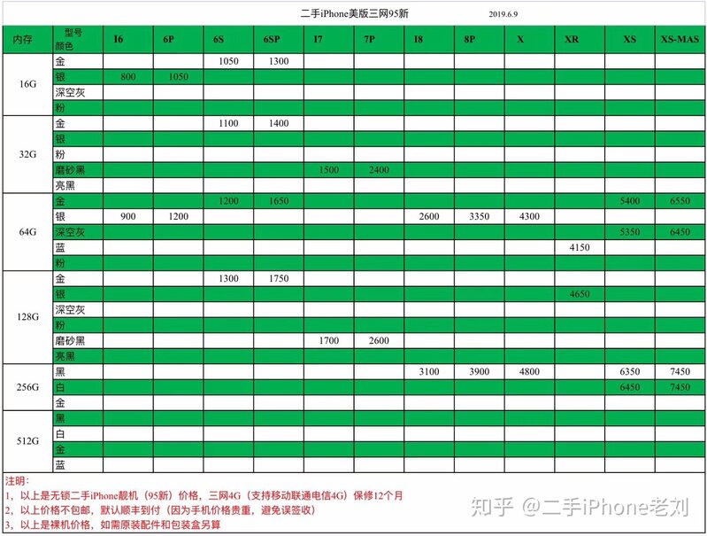 目前二手iphone x 64g 多少钱价格？-1.jpg