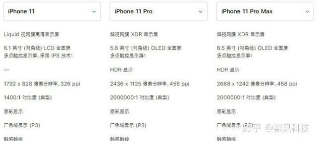 iPhone11、11pro、11promax哪个更推荐？-4.jpg