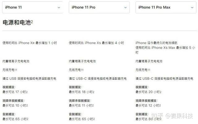 iPhone11、11pro、11promax哪个更推荐？-8.jpg