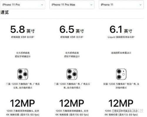 iPhone11、11pro、11promax哪个更推荐？-6.jpg