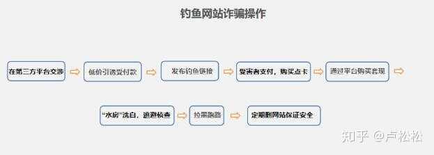 闲鱼上的诈骗手段有哪些？-3.jpg