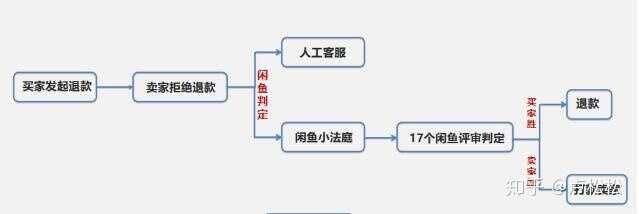 闲鱼上的诈骗手段有哪些？-9.jpg