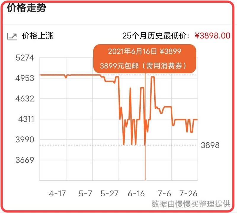 如何看待小米11pro价格在过了618之后继续大幅跳水？-1.jpg