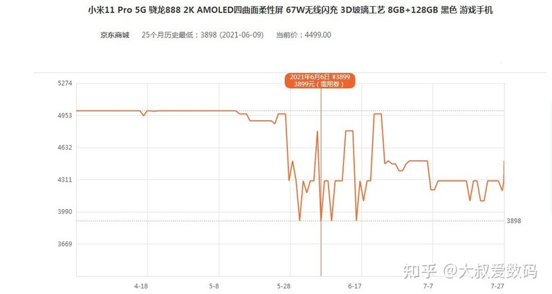 如何看待小米11pro价格在过了618之后继续大幅跳水？-1.jpg