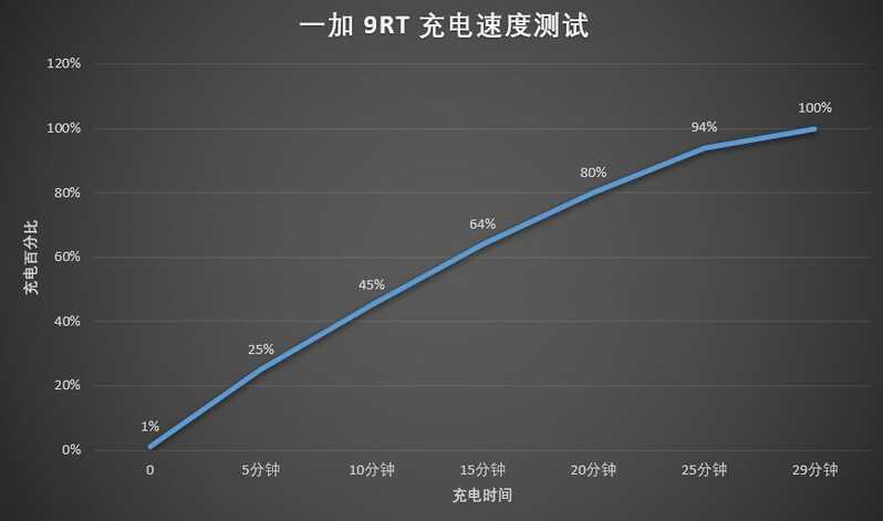 如何评价一加发布的新品手机 9RT，有哪些提升或亮点值得 ...-28.jpg