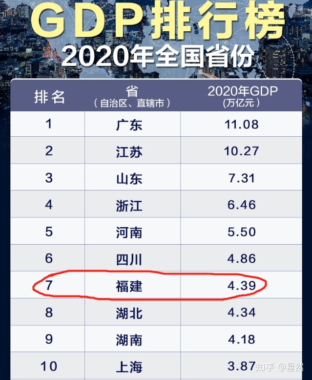 如何看待2021年福建省公务员考试公告及职位表？-1.jpg