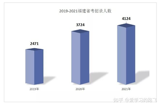 如何看待2021年福建省公务员考试公告及职位表？-1.jpg