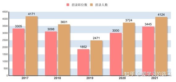 如何看待2021年福建省公务员考试公告及职位表？-6.jpg