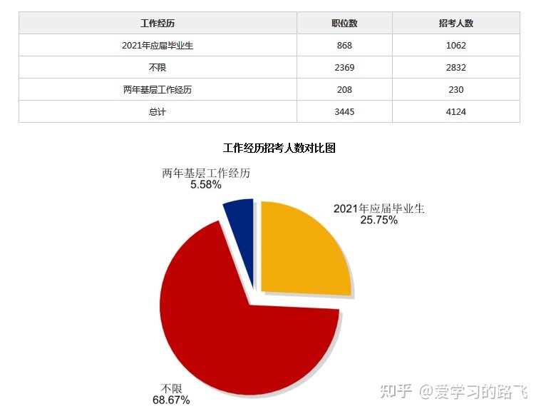 如何看待2021年福建省公务员考试公告及职位表？-9.jpg