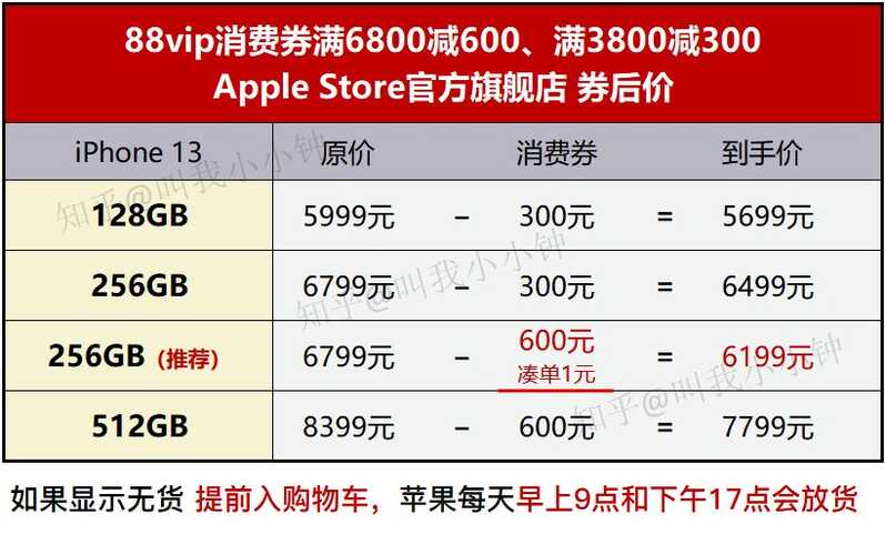 京东抢iPhone13有什么技巧吗？-6.jpg