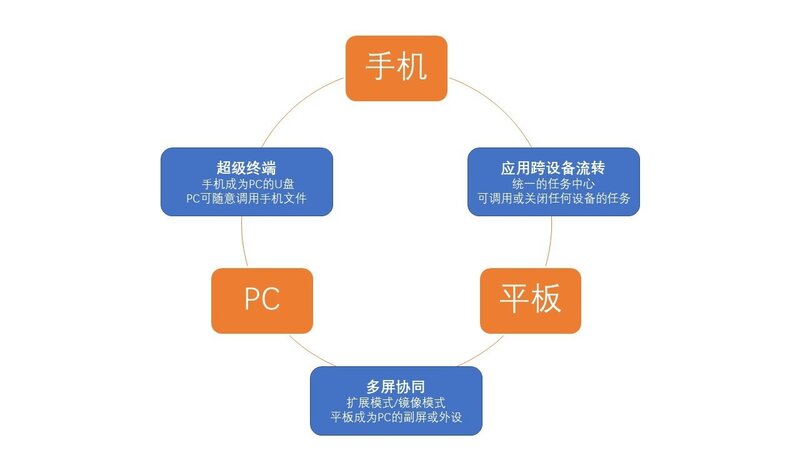 如何看待华为将于 9 月 13 日举行智慧办公新品发布会？你对 ...-1.jpg