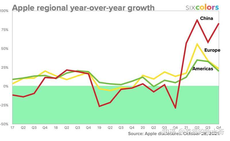 苹果公司发布 2021 第四财季财报，大中华区净营收同比 ...-1.jpg