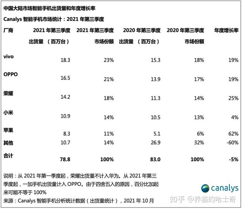 苹果公司发布 2021 第四财季财报，大中华区净营收同比 ...-4.jpg