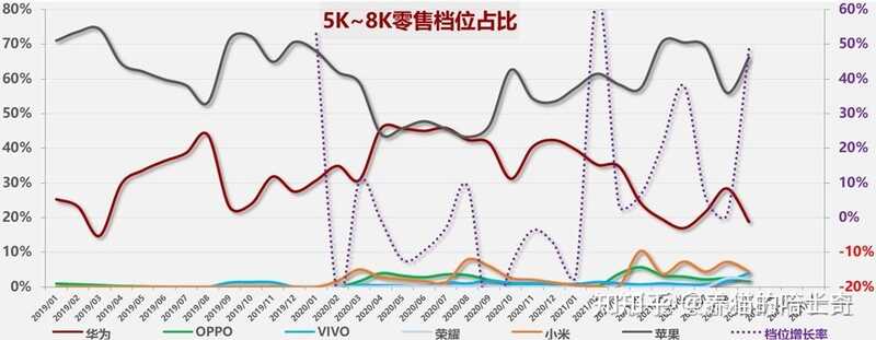 苹果公司发布 2021 第四财季财报，大中华区净营收同比 ...-5.jpg