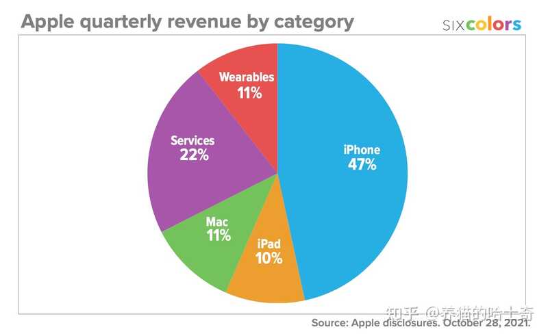 苹果公司发布 2021 第四财季财报，大中华区净营收同比 ...-2.jpg