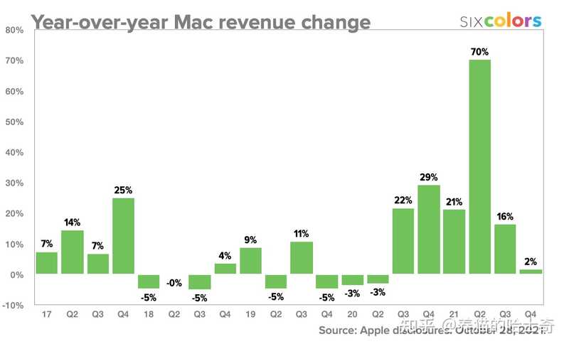 苹果公司发布 2021 第四财季财报，大中华区净营收同比 ...-7.jpg