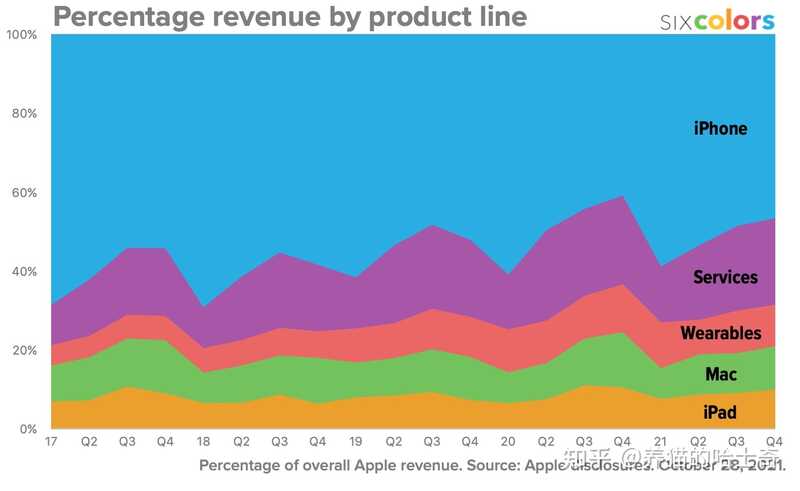 苹果公司发布 2021 第四财季财报，大中华区净营收同比 ...-3.jpg