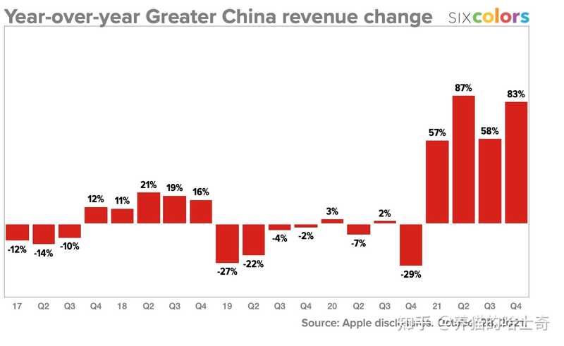 苹果公司发布 2021 第四财季财报，大中华区净营收同比 ...-6.jpg