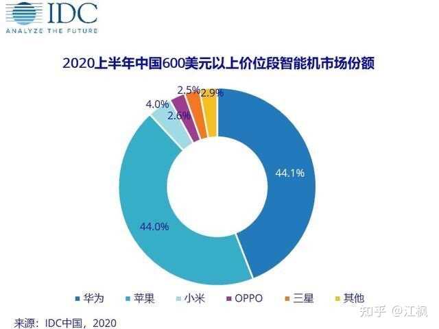 苹果公司发布 2021 第四财季财报，大中华区净营收同比 ...-7.jpg