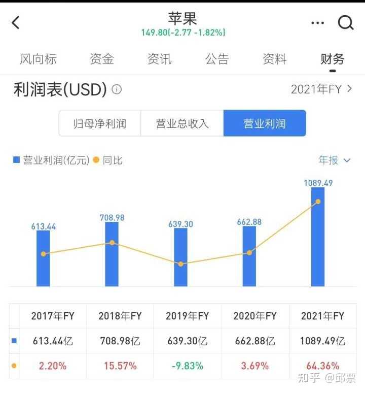 苹果公司发布 2021 第四财季财报，大中华区净营收同比 ...-2.jpg