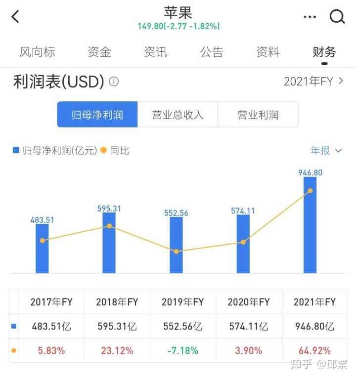 苹果公司发布 2021 第四财季财报，大中华区净营收同比 ...-3.jpg