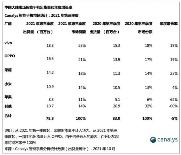 苹果公司发布 2021 第四财季财报，大中华区净营收同比 ...-1.jpg