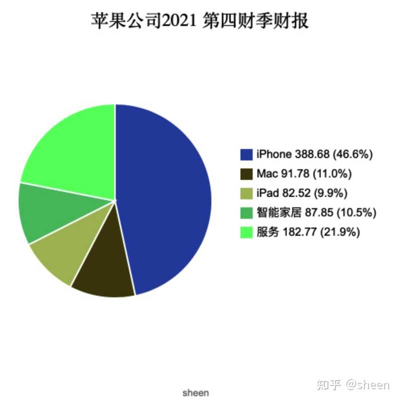 苹果公司发布 2021 第四财季财报，大中华区净营收同比 ...-2.jpg