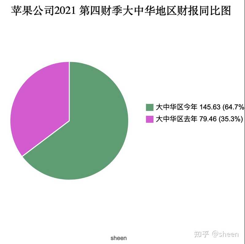 苹果公司发布 2021 第四财季财报，大中华区净营收同比 ...-3.jpg