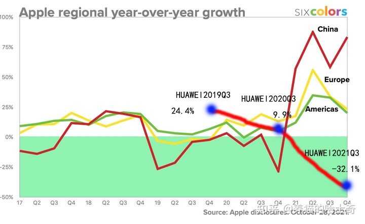 苹果公司发布 2021 第四财季财报，大中华区净营收同比 ...-1.jpg